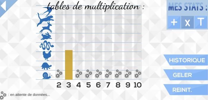 Statistiques de l'appli