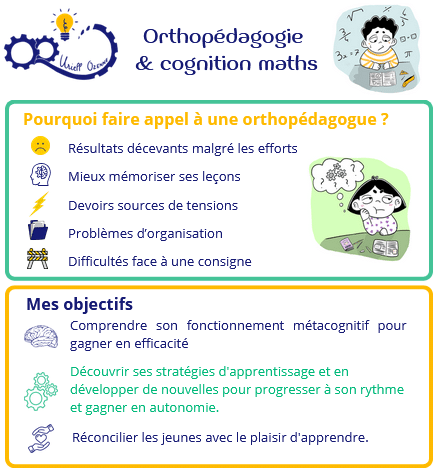 Orthopédagogie et cognition maths