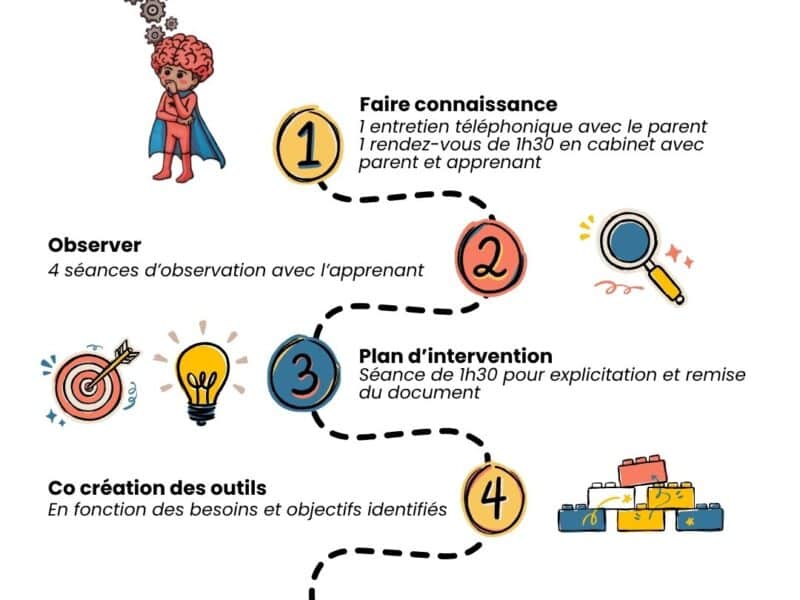 Aimer Apprendre